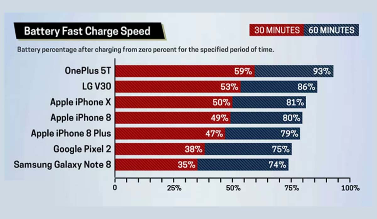 List Of Phones With Fast Charging