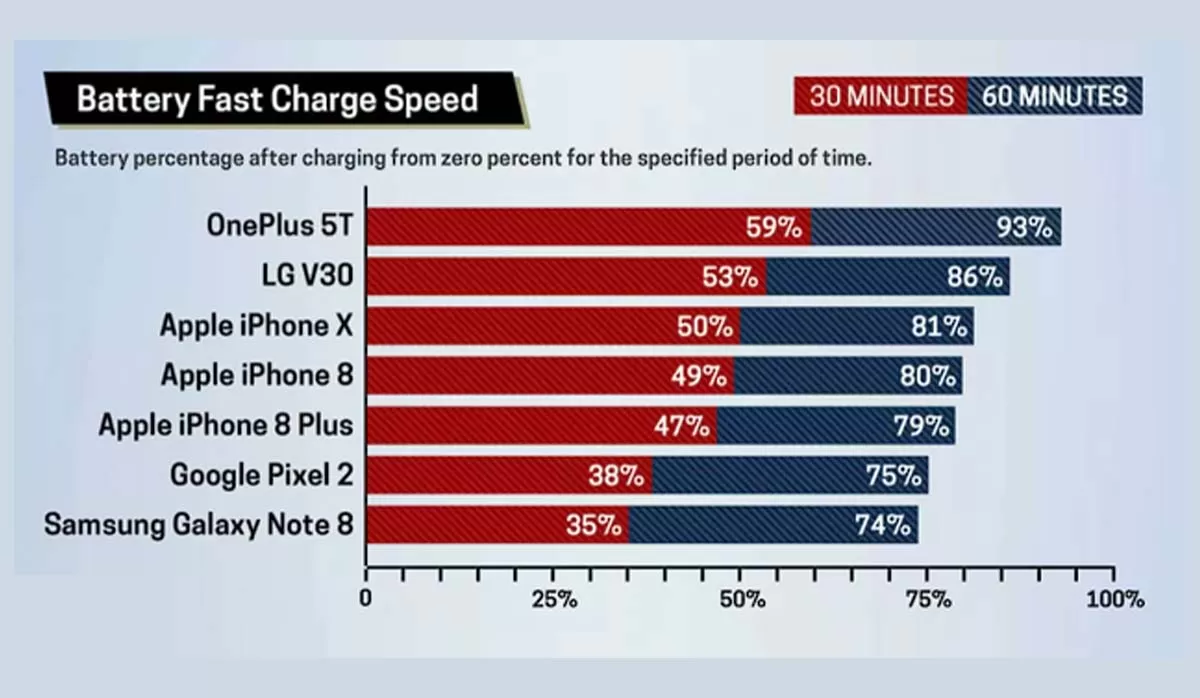 List Of Phones With Fast Charging