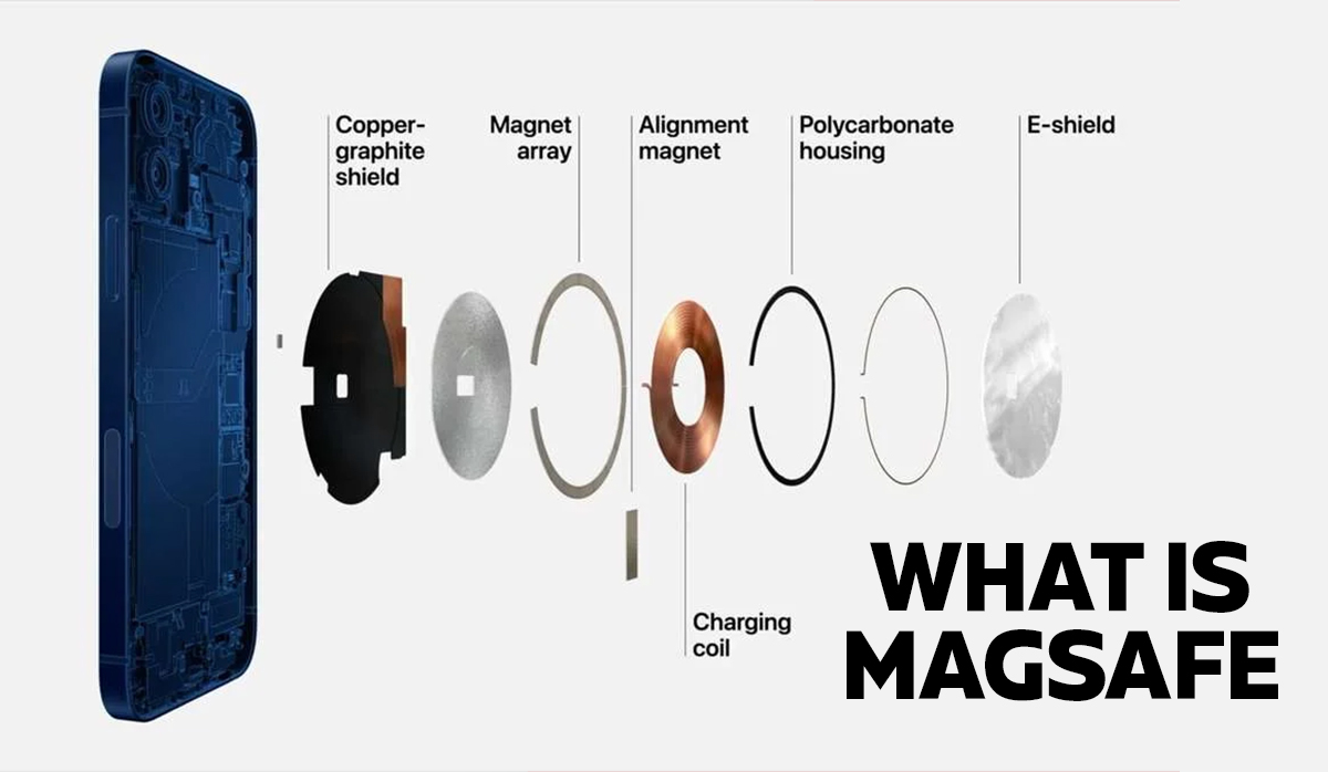 All About MagSafe: A Comprehensive Guide Into the MagSafe Technology by Apple
